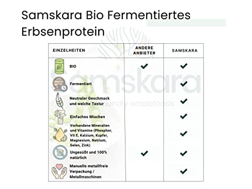 Proteina de Guisante (83%) en Polvo de Agricultura Ecológica BIO | FERMENTADO | Suave Sedoso BIO (83%) (1kg)